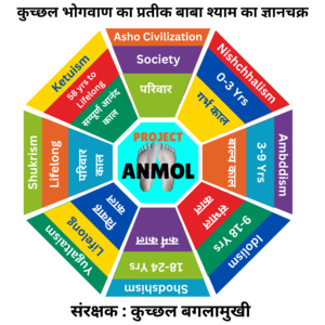 ANMOL Logo